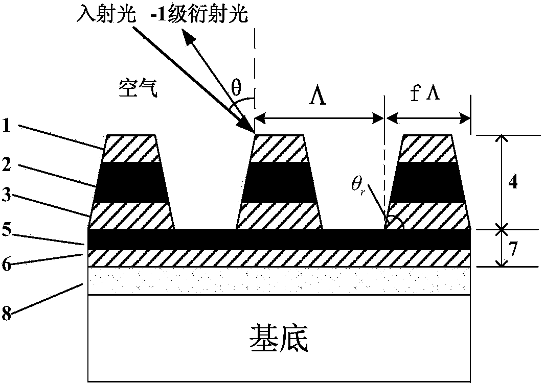 Trapezoid metal dielectric film broadband pulse compressed grating