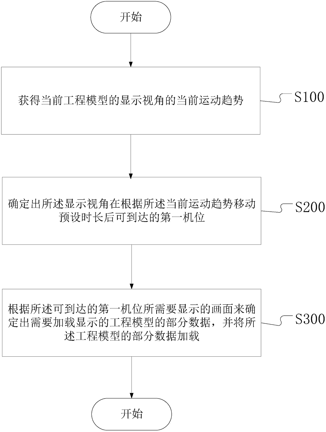 Image data loading method and apparatus