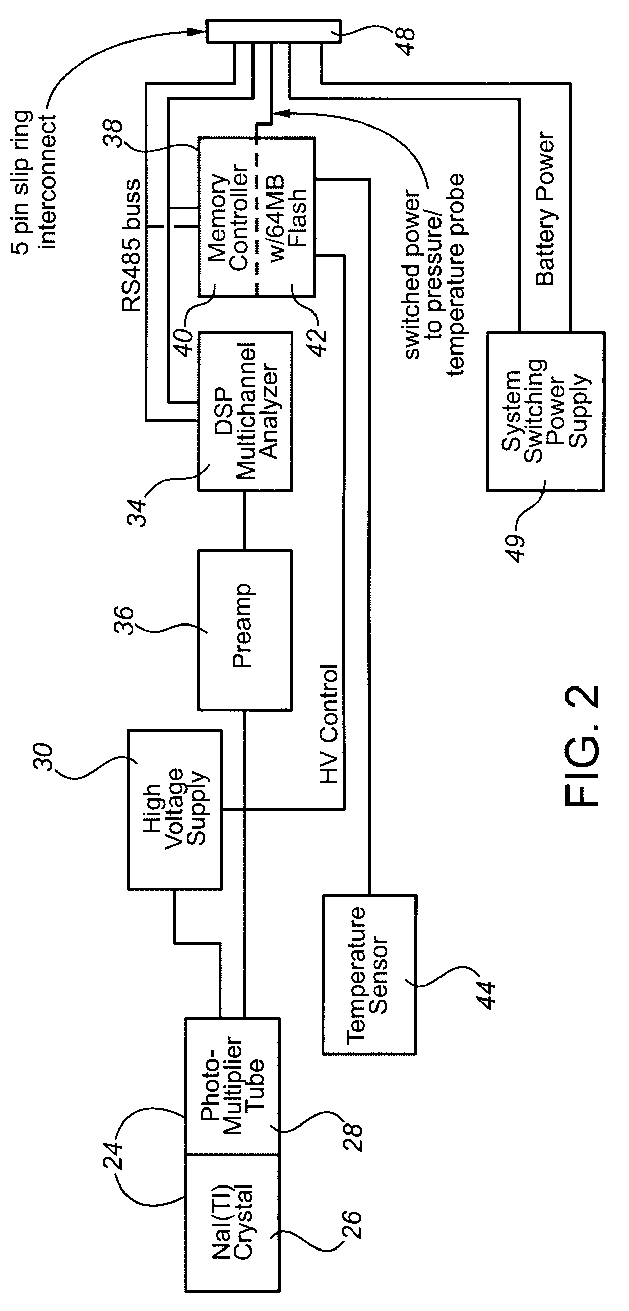 Gamma radiation spectral logging system and method for processing gamma radiation spectra