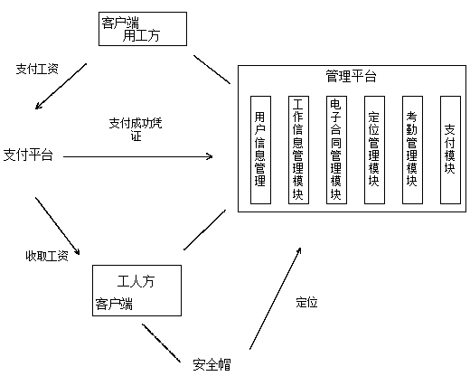 Real-name management system for workers in construction industry based on helmet positioning