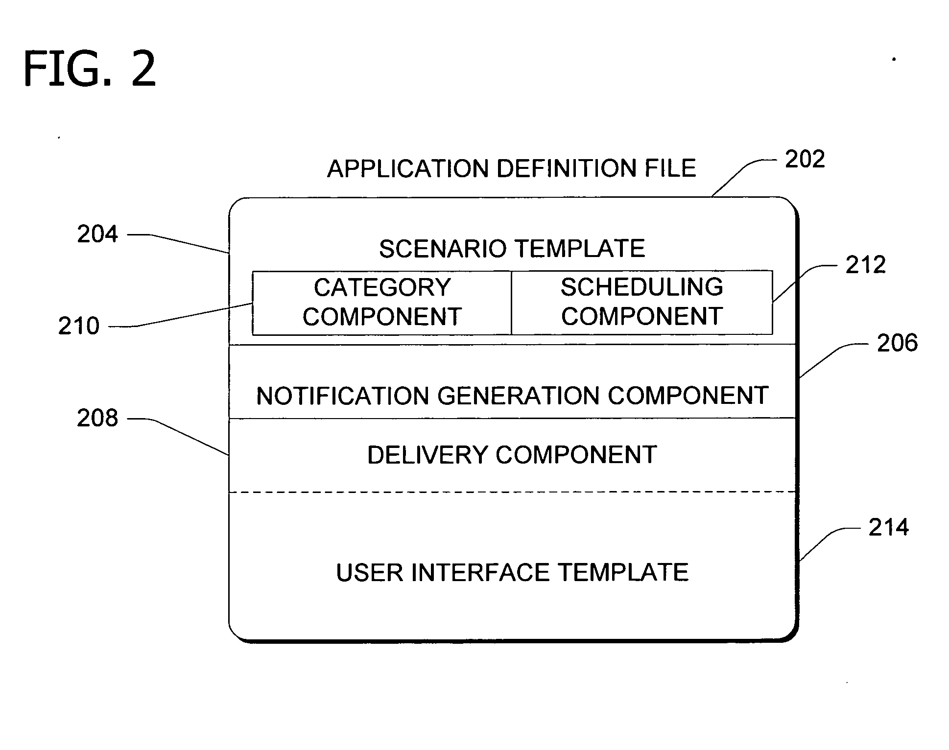 Hosted notifications templates