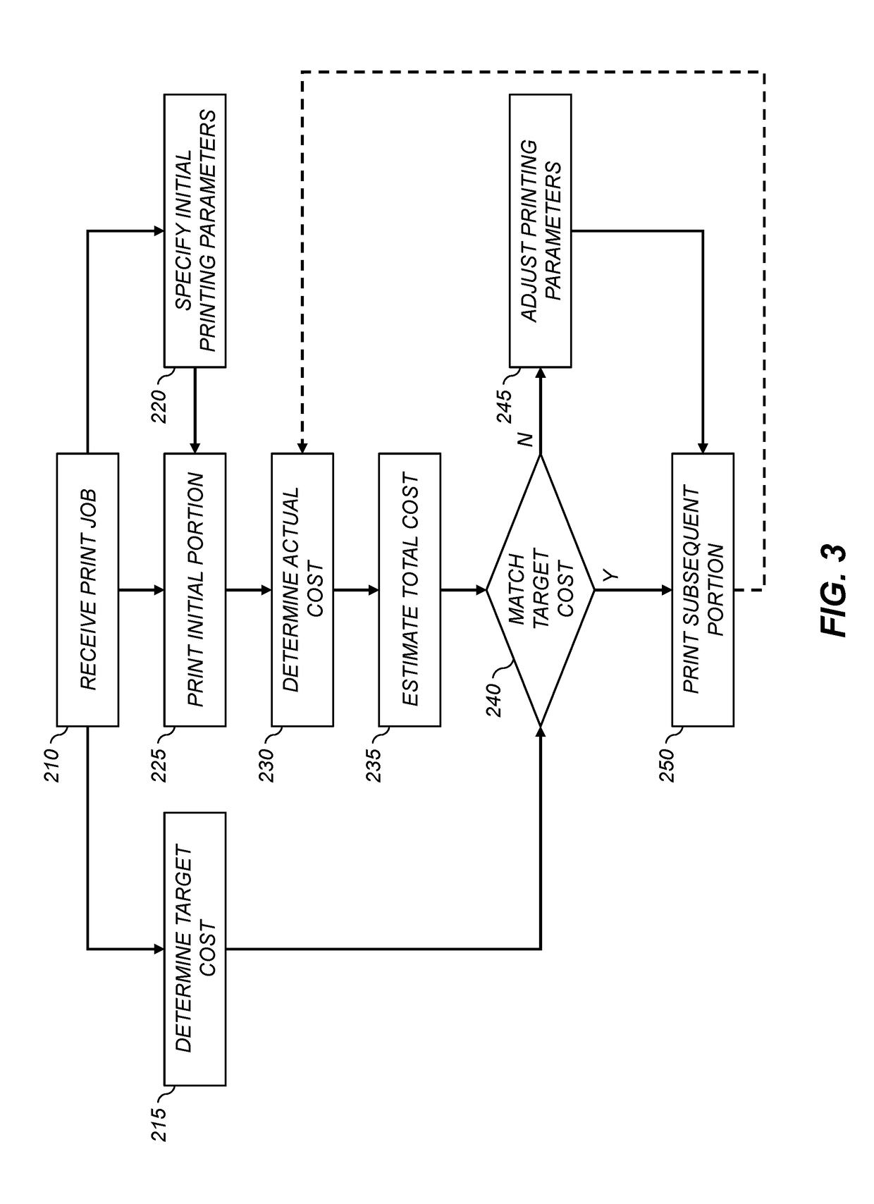 Cost-target-dependent printing using recipient demographics