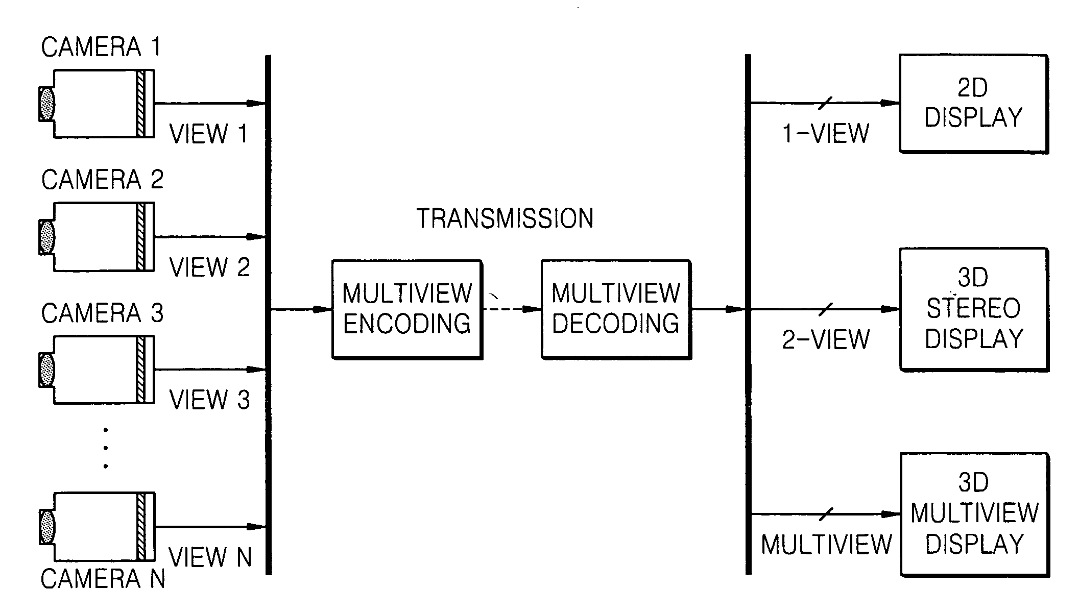 3D image processing apparatus and method