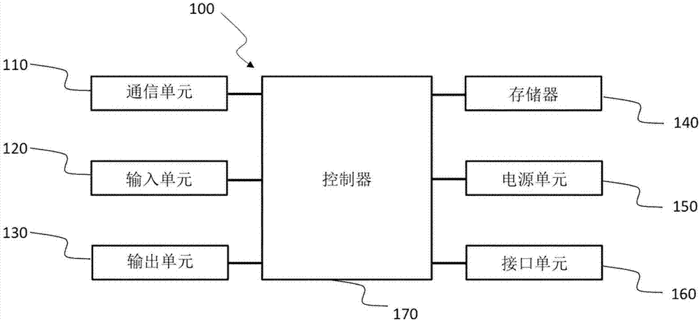 Collision avoidance trajectory planning method and device based on articulated arm robot