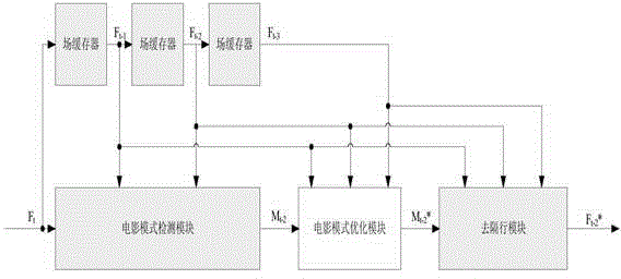 Video detecting and processing method and video detecting and processing device