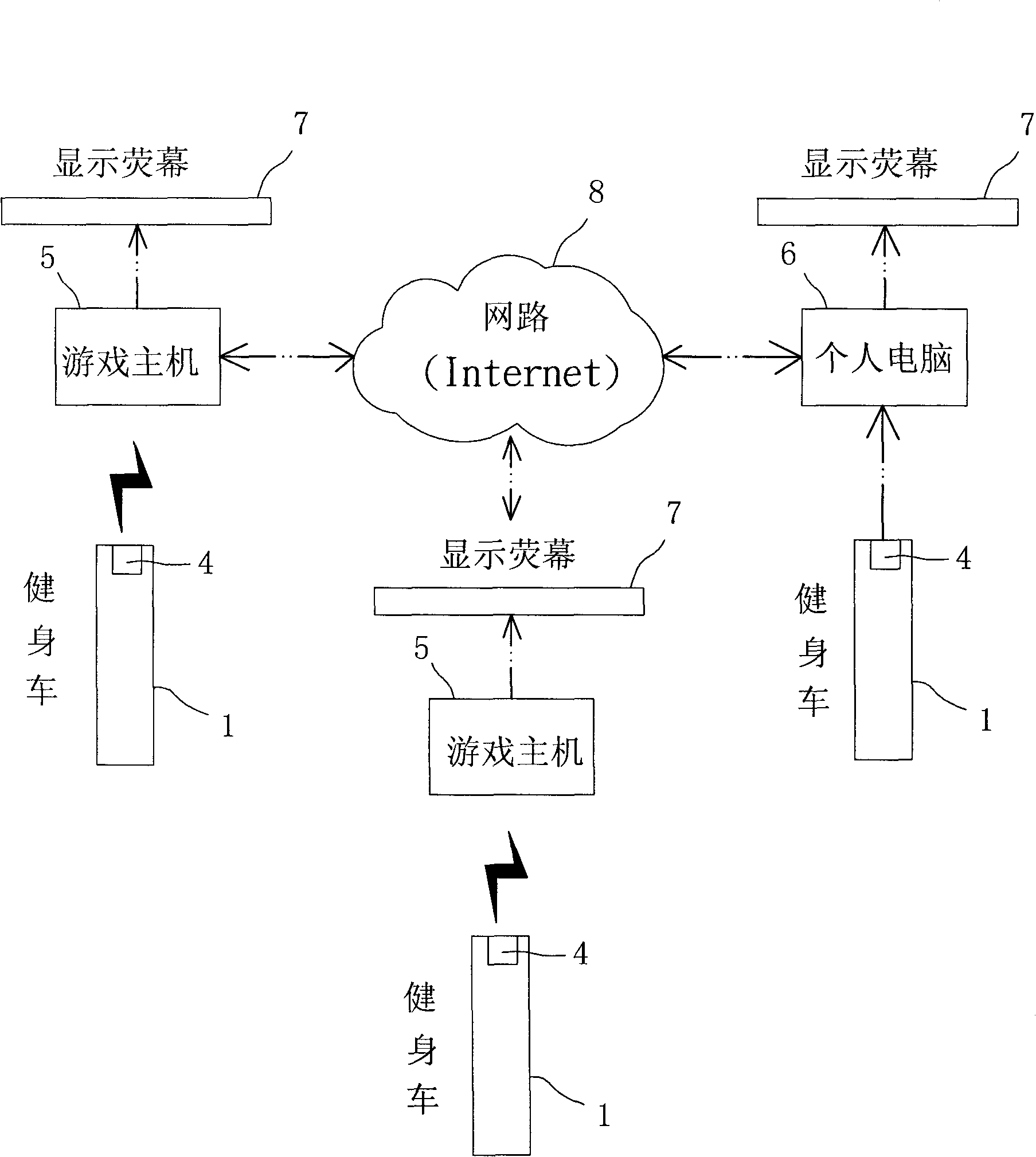 Body building vehicle device for game software