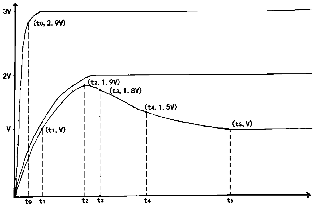 Liquid crystal writing film local erasing voltage loading control method