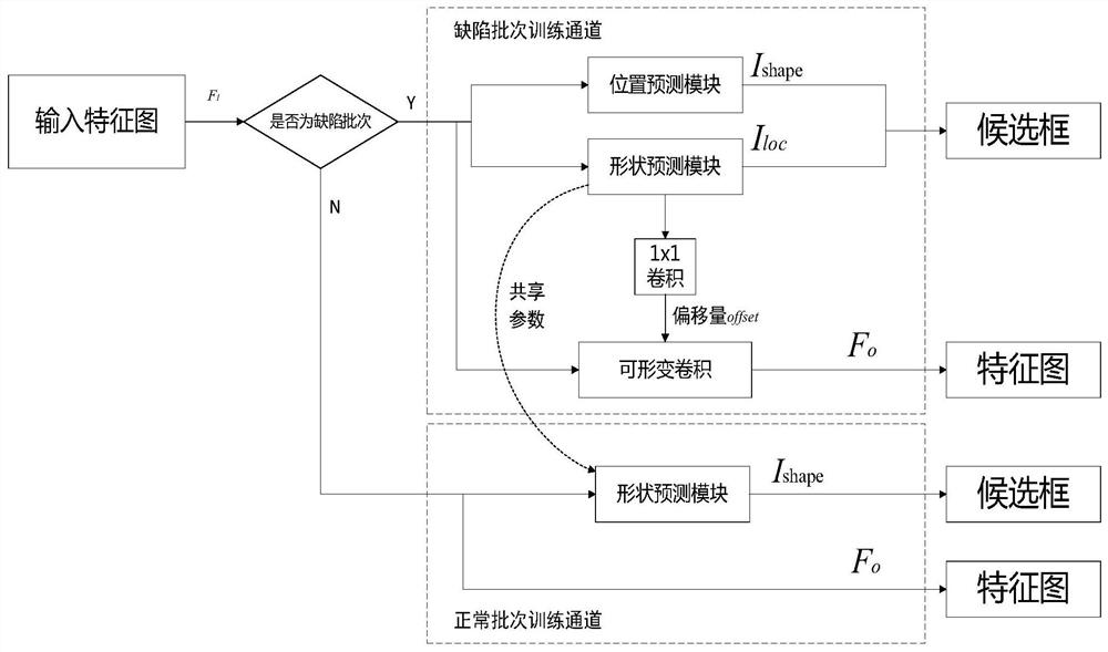 Aluminum Surface Defect Detection Method Based on Improved Cascade R-CNN