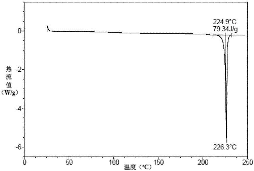 Vortioxetine hydrobromide crystal preparation method