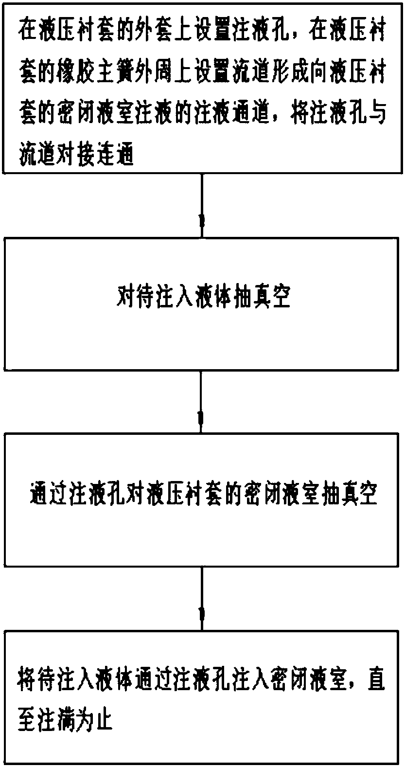 Liquid injection method for hydraulic bushing for rail transit