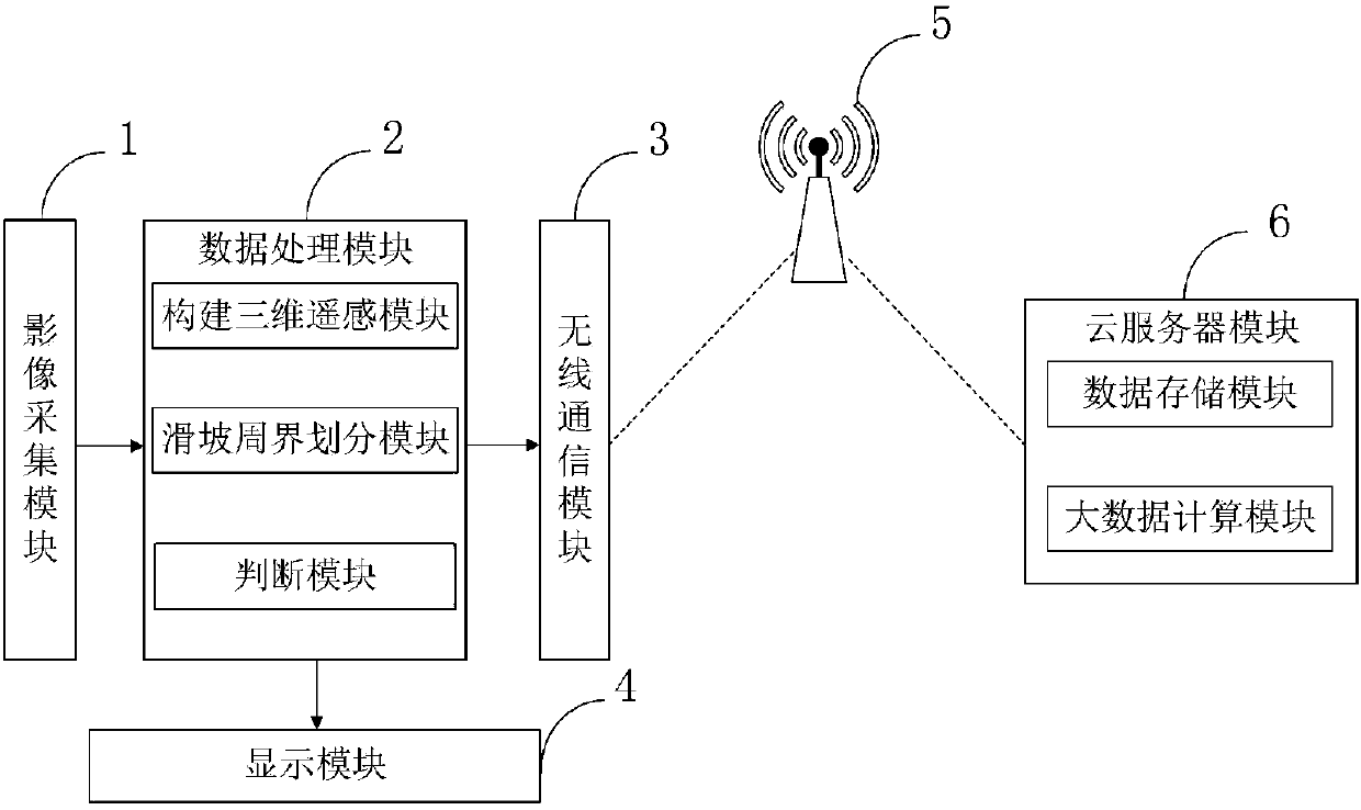 Rapid remote-sensing exploration method for landslide glide amount parameter based on big data