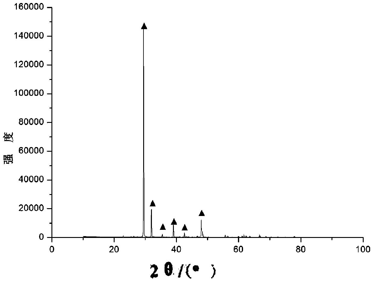 Method for delithiation, purification and recovery of lithium from aluminum electrolyte