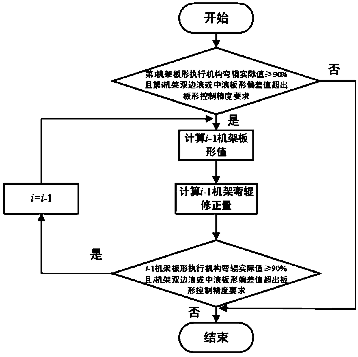 Method for controlling shapes of double-side wave and medium wave plate of five-stand cold continuous rolling high-strength steel plate belt