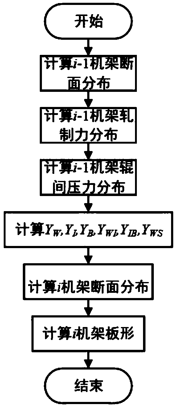 Method for controlling shapes of double-side wave and medium wave plate of five-stand cold continuous rolling high-strength steel plate belt