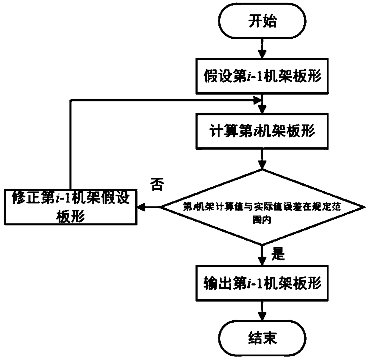 Method for controlling shapes of double-side wave and medium wave plate of five-stand cold continuous rolling high-strength steel plate belt