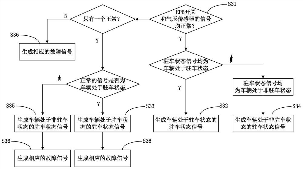 Parking control system and parking control method based on air brake parking system