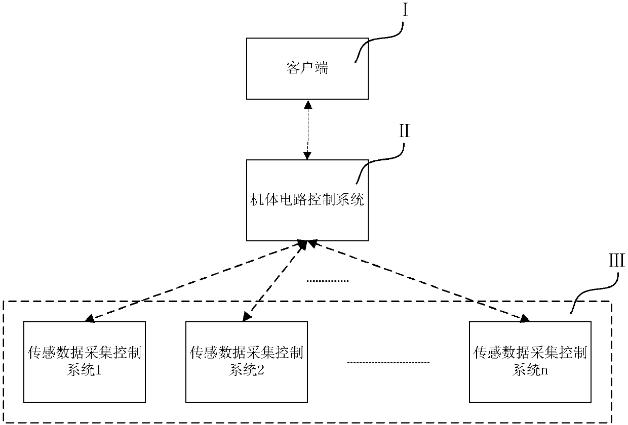 Smart home robot control system and control method