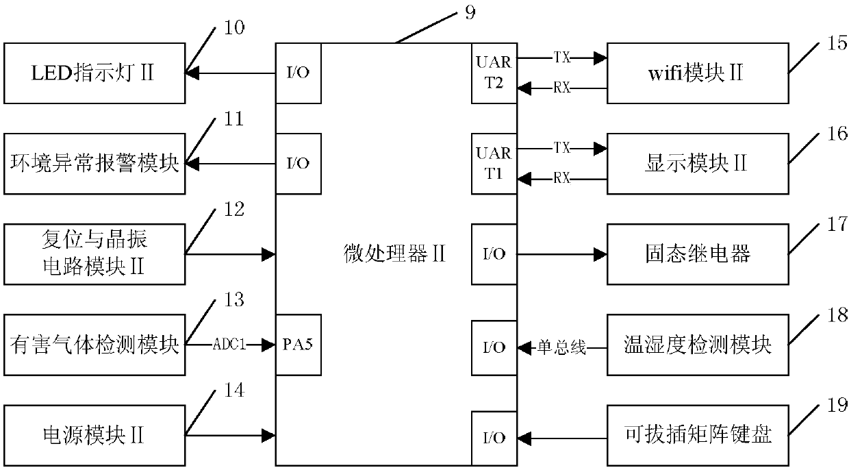 Smart home robot control system and control method