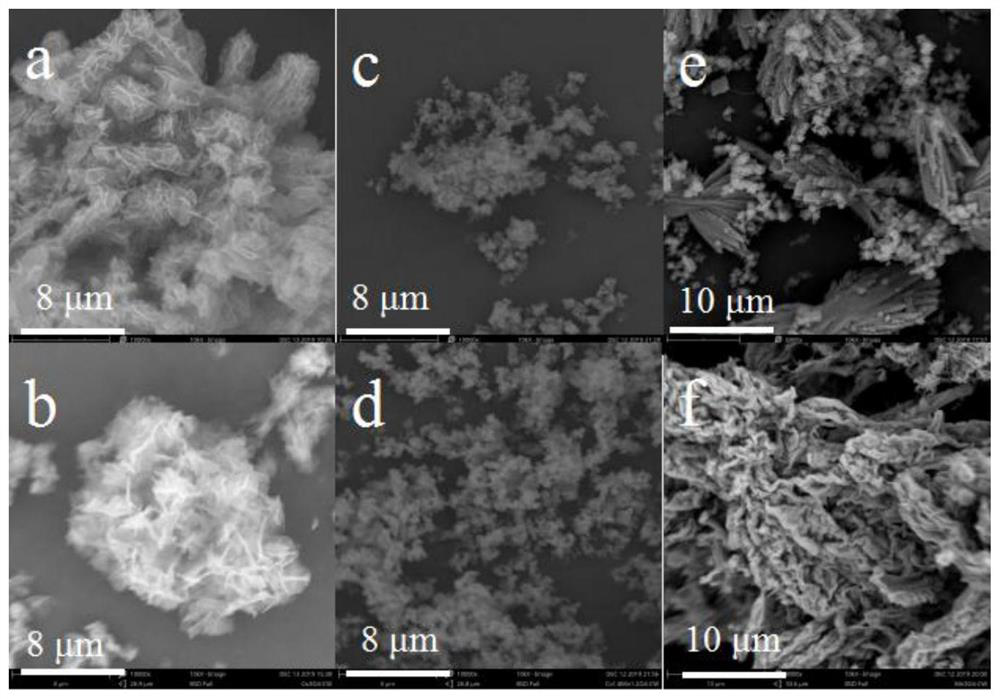 Bimetal cobalt oxide-based oxide as well as preparation method and application thereof