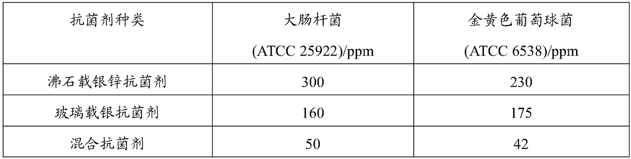 A kind of PVC water supply pipe with long-acting antibacterial function and preparation method thereof