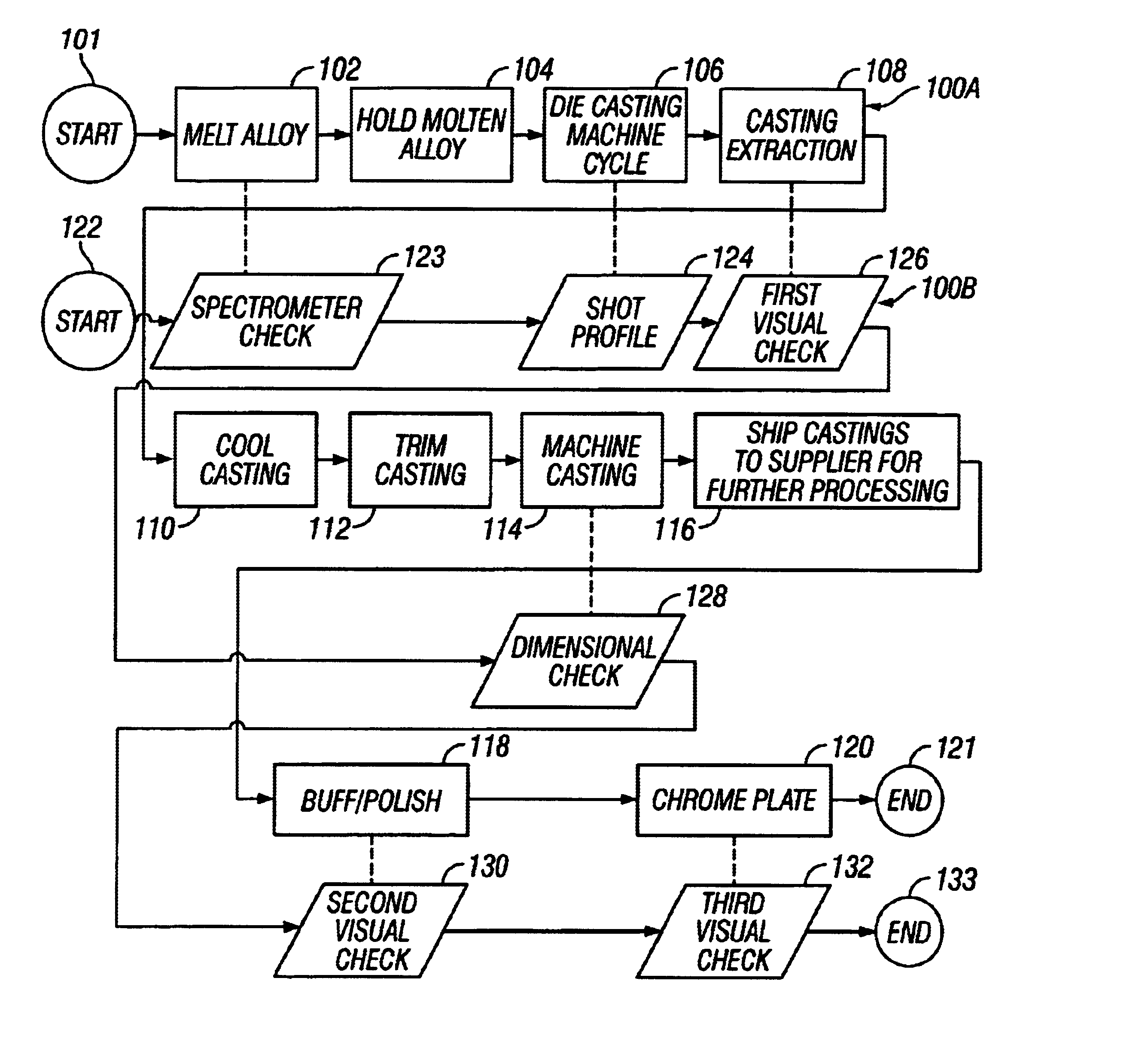 Die casting process incorporating computerized pattern recognition techniques