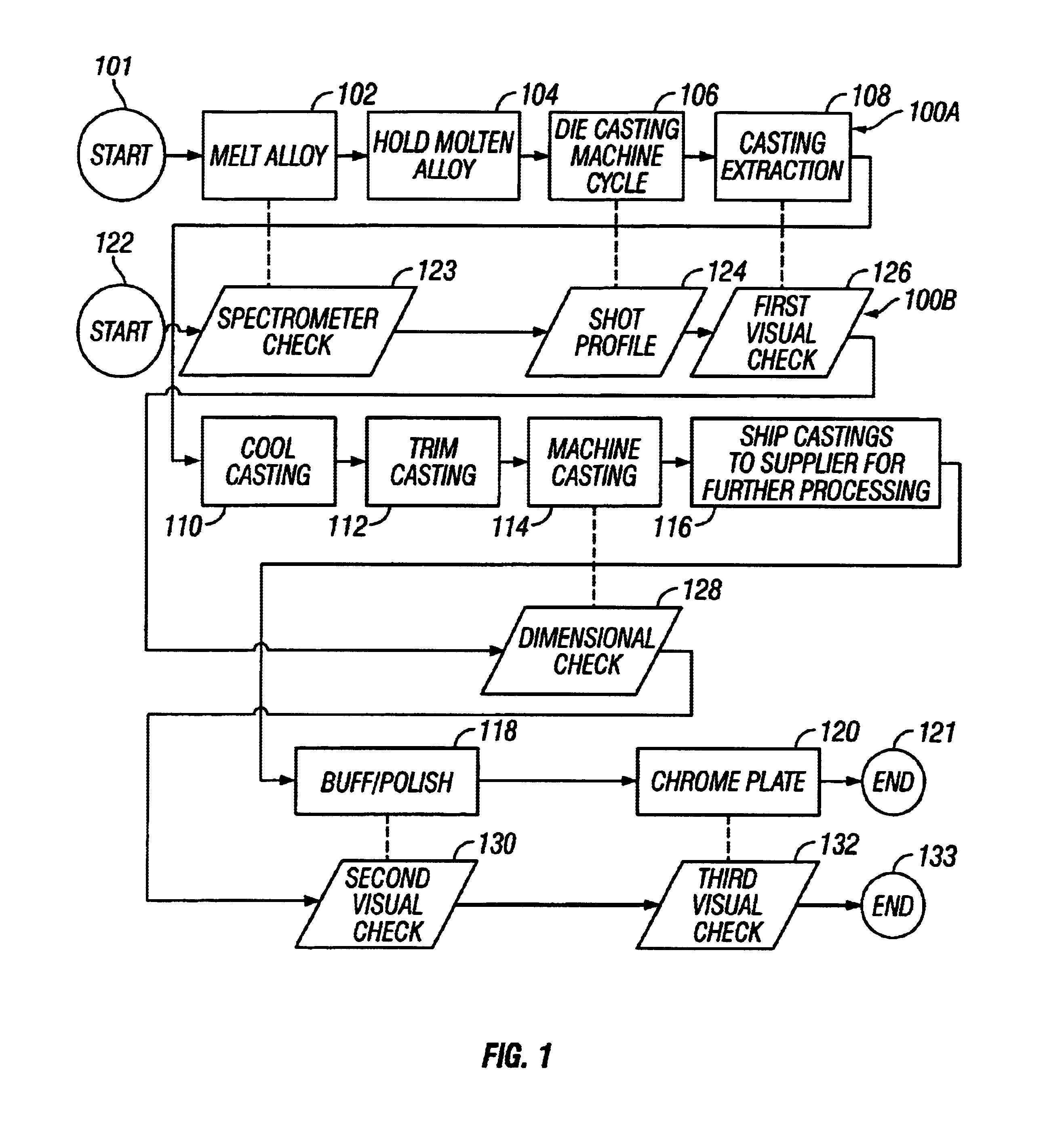 Die casting process incorporating computerized pattern recognition techniques