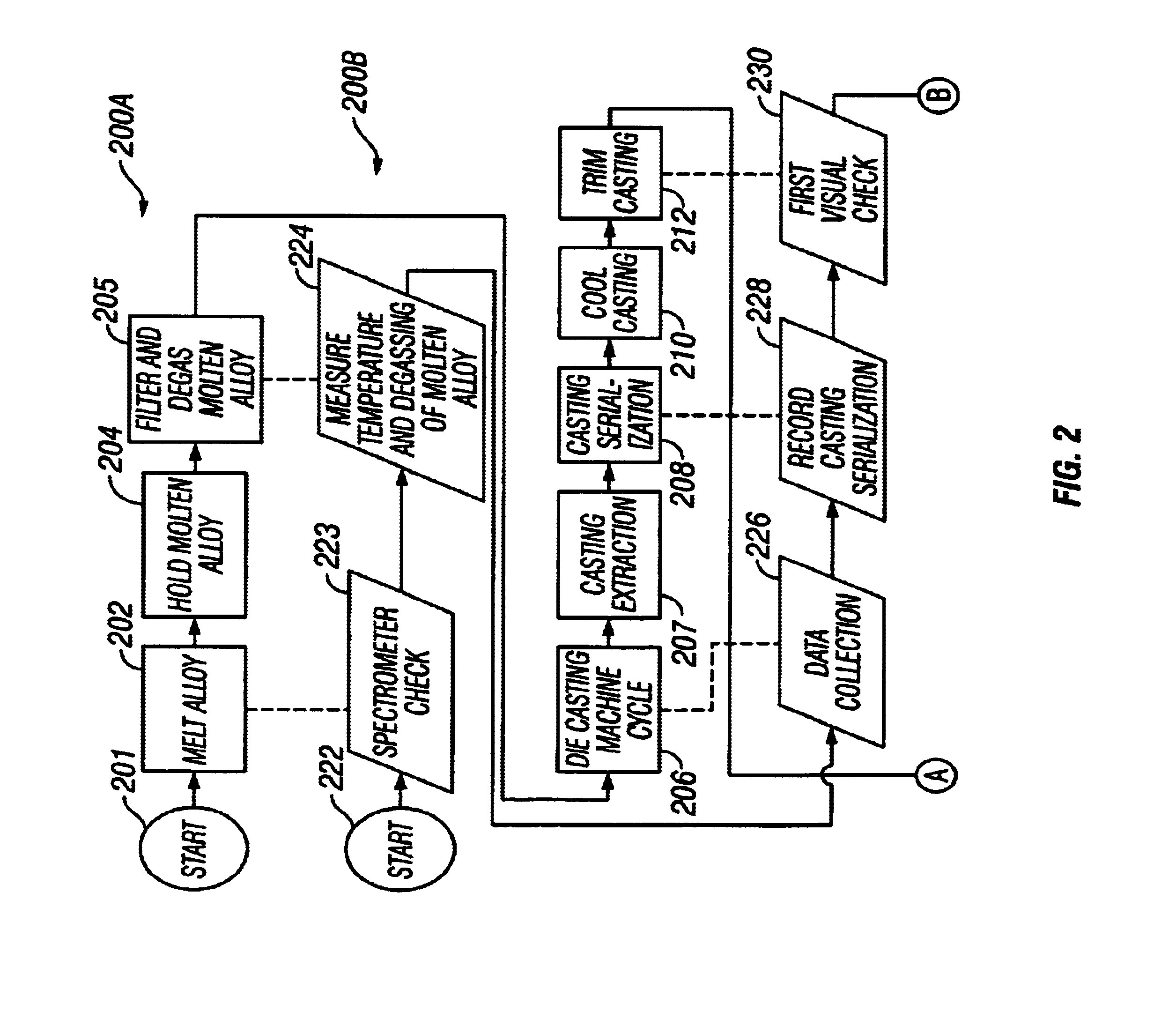 Die casting process incorporating computerized pattern recognition techniques