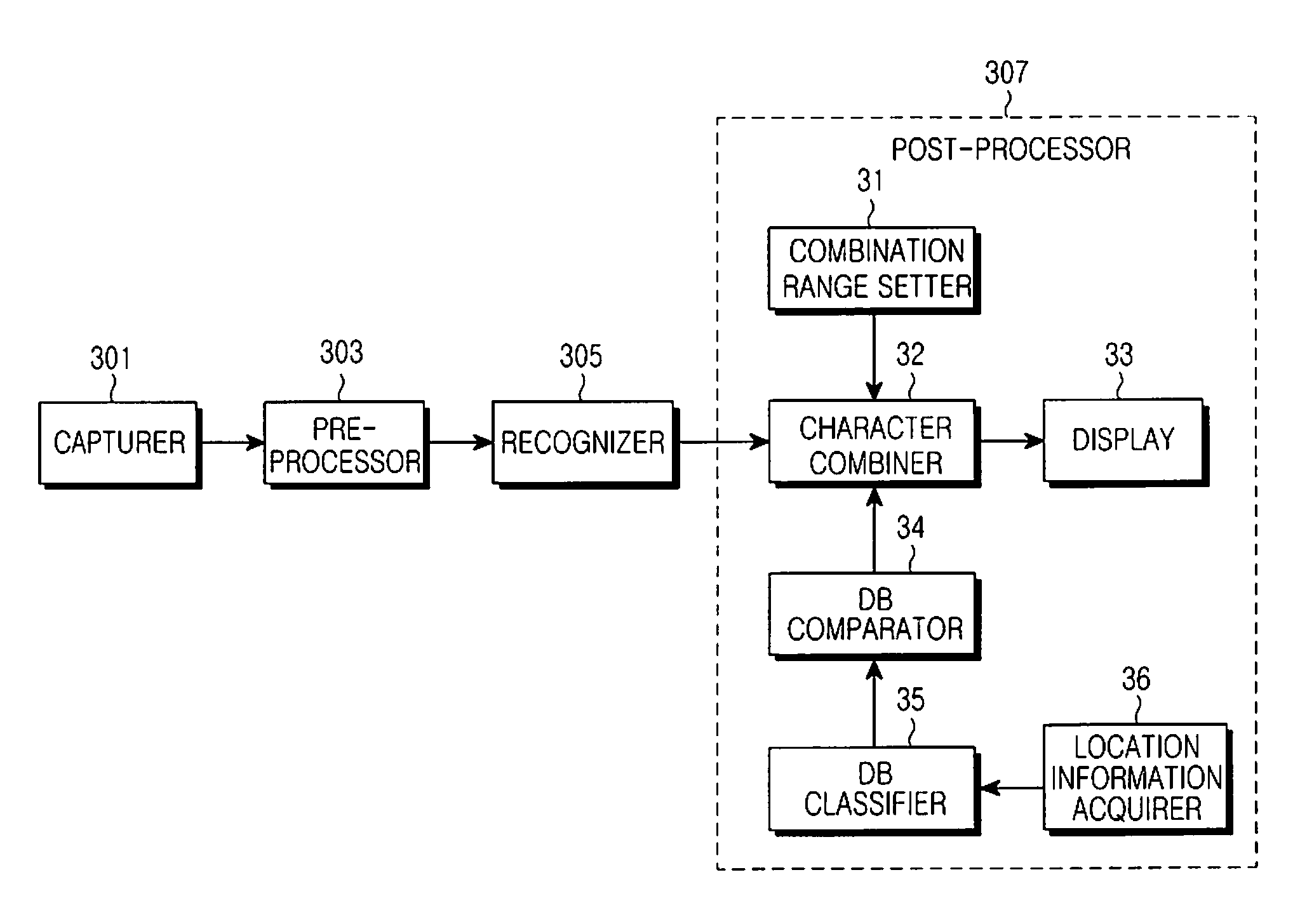 Apparatus and method for recognizing characters using a camera