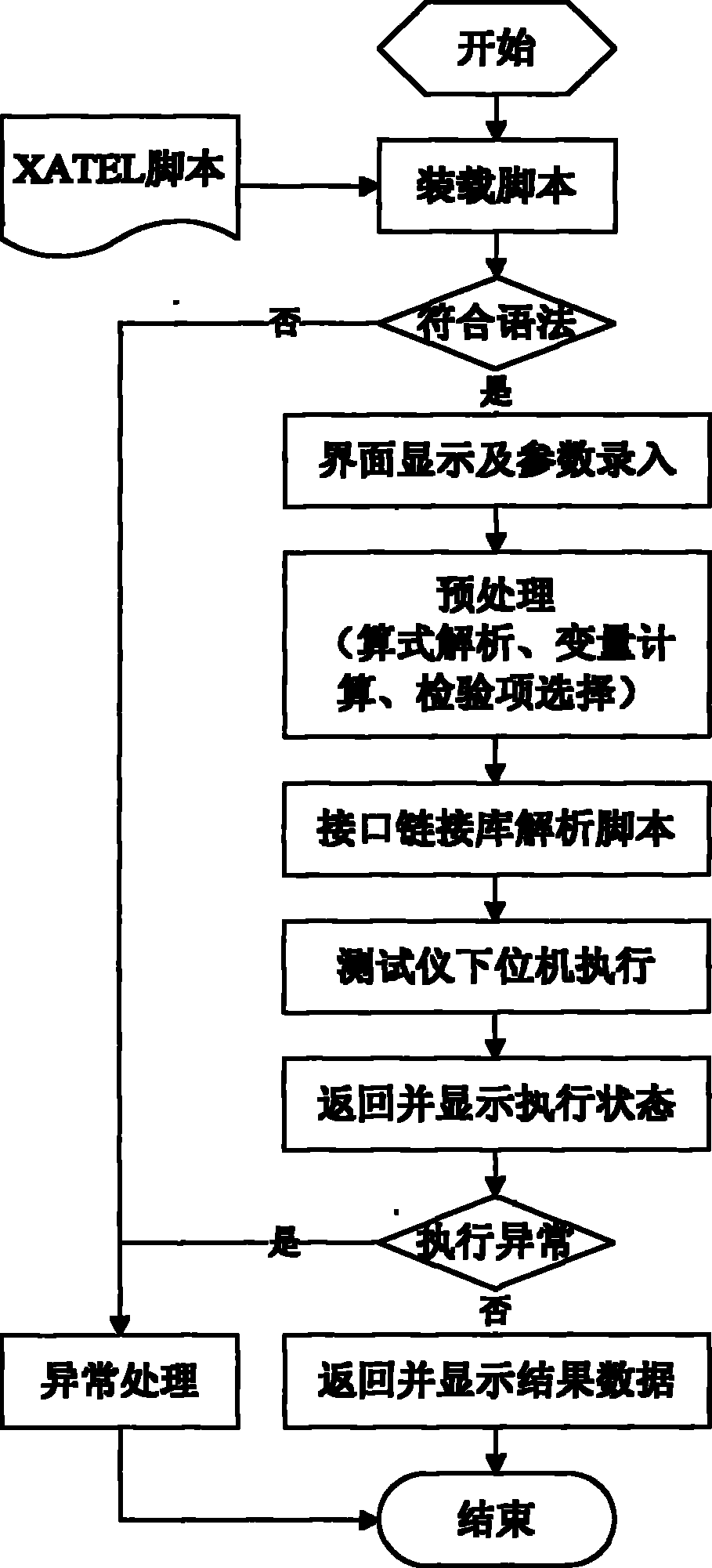 Description method of automatic inspection of relay protection device