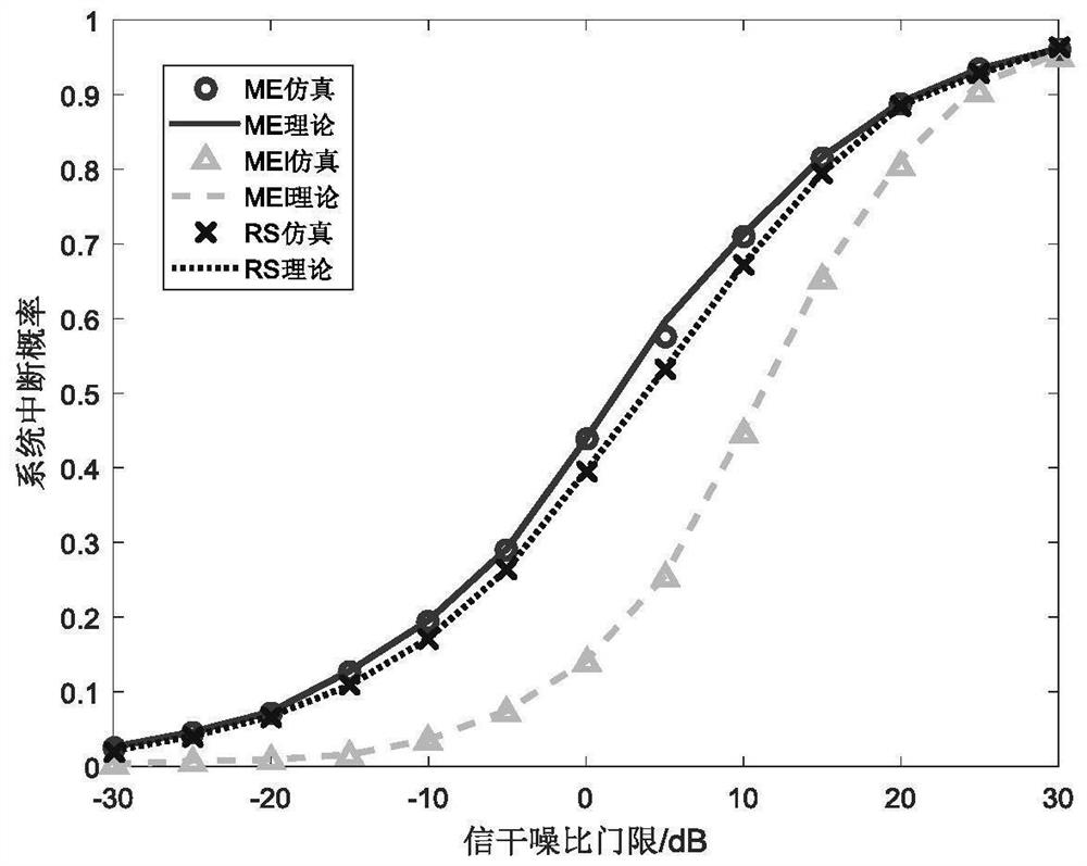 A user selection method based on cluster wireless power supply communication network