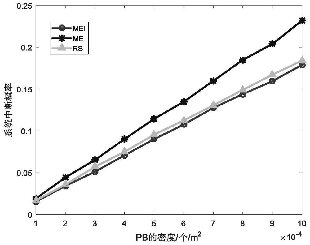 A user selection method based on cluster wireless power supply communication network