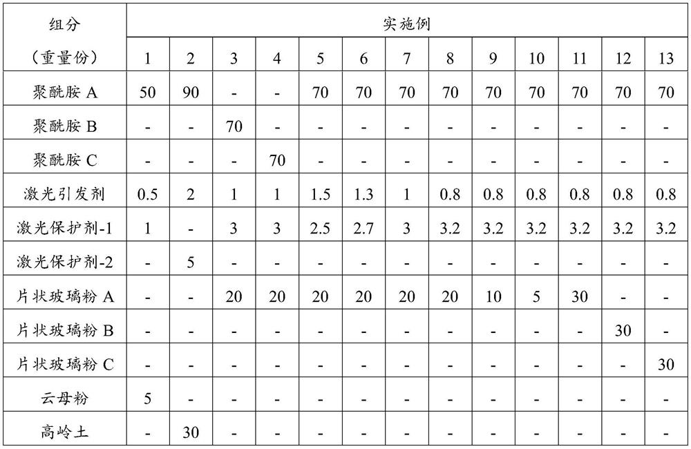 Polyamide composition and application thereof