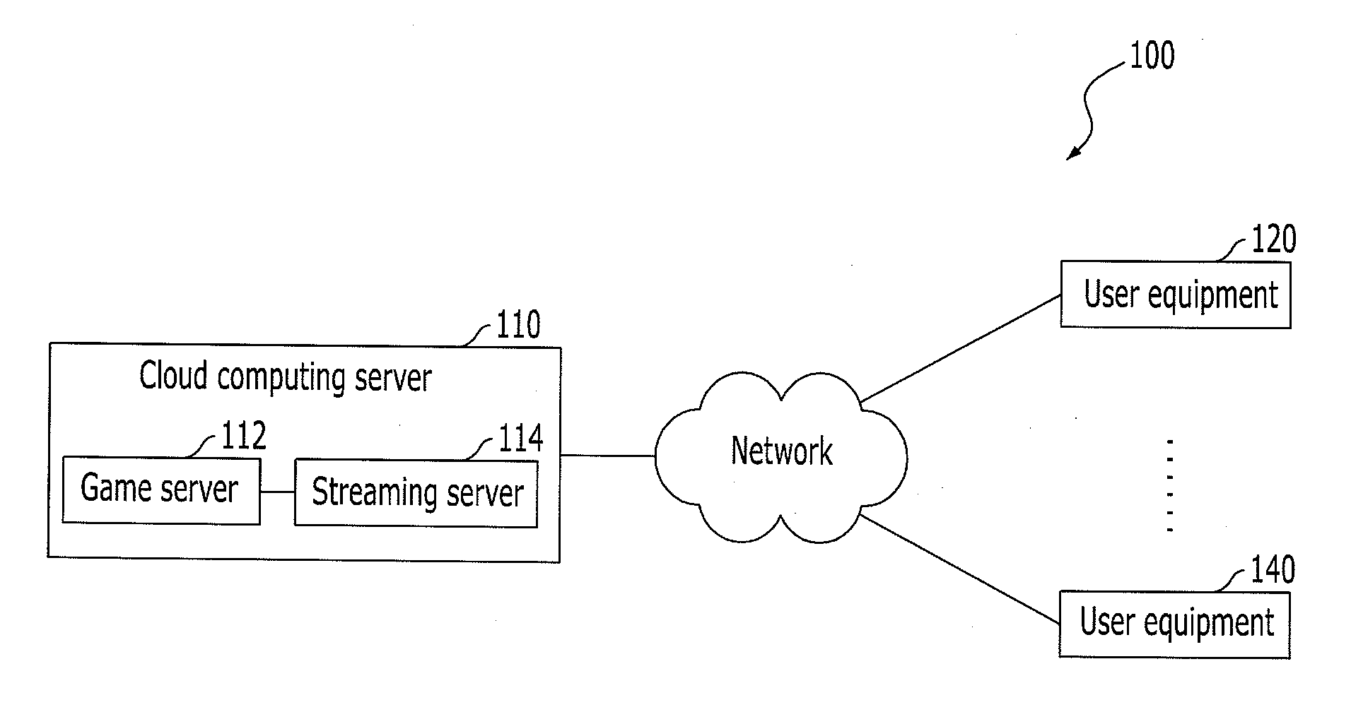 Apparatus and method for providing a game service in cloud computing environment