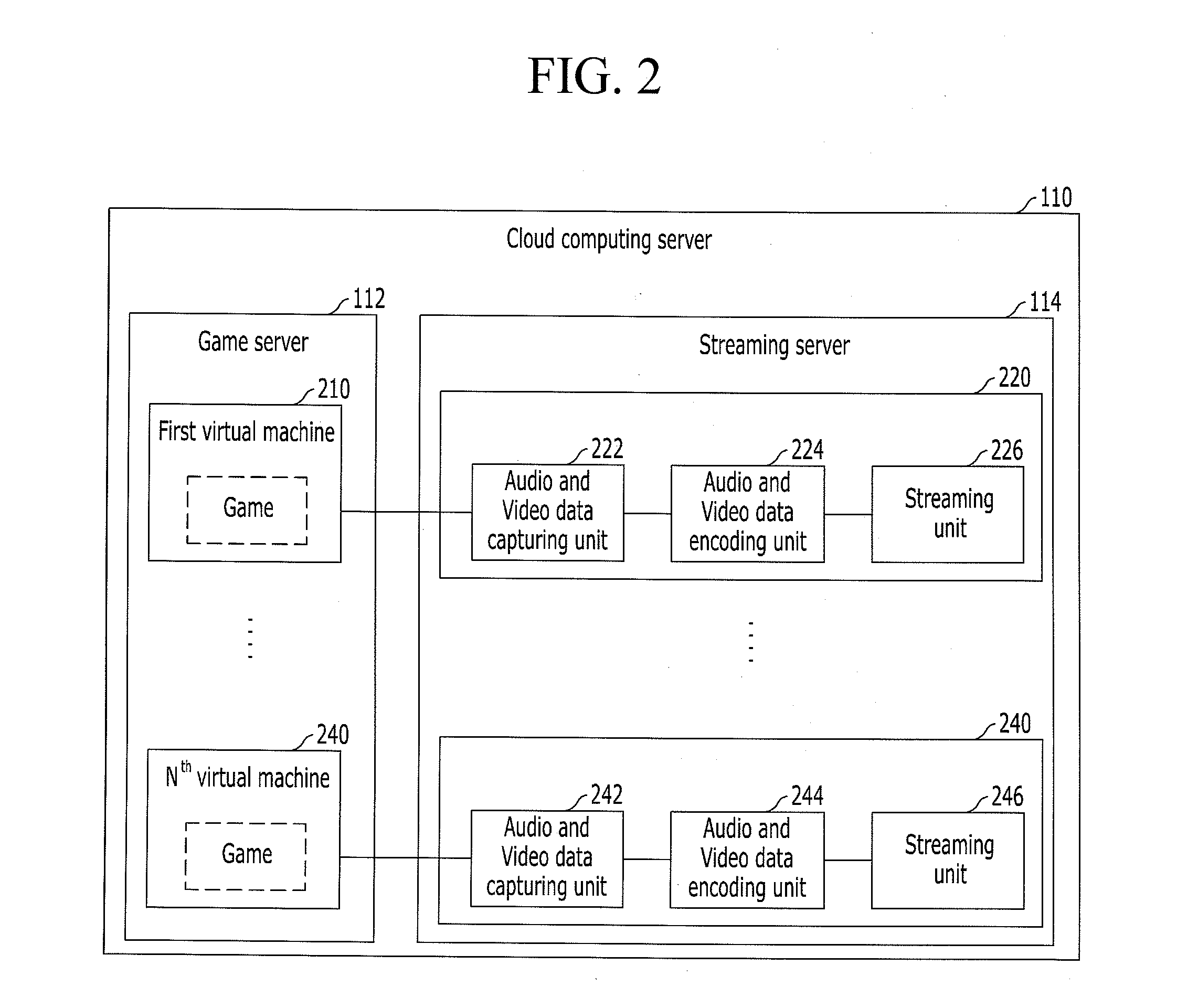 Apparatus and method for providing a game service in cloud computing environment