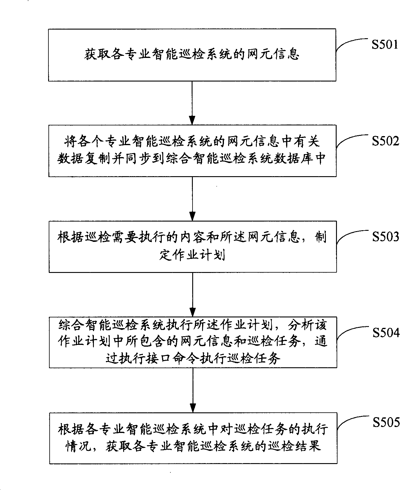 An integrated intelligent polling method and system