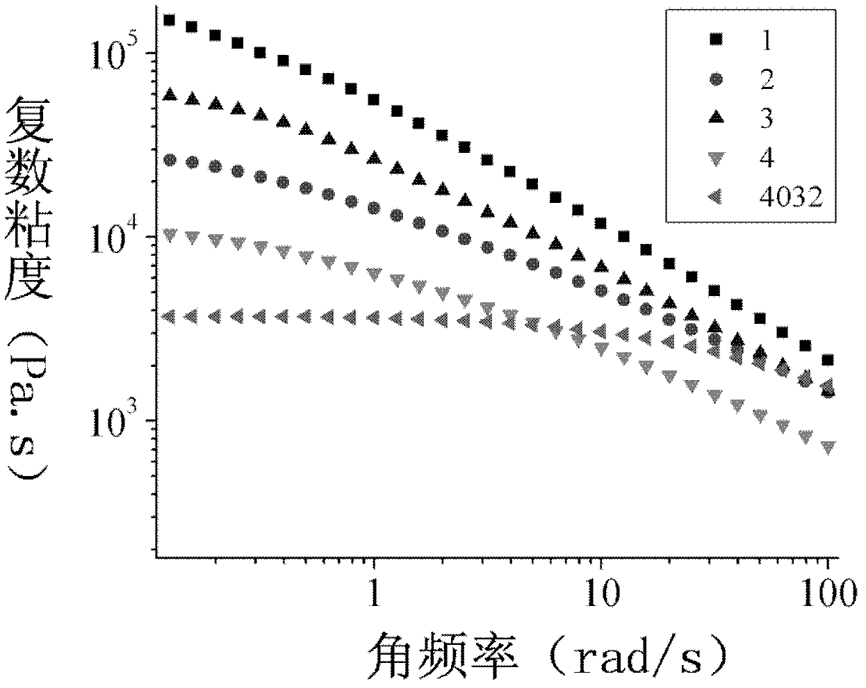 Long-chain branched polylactic resin and preparation method and application thereof