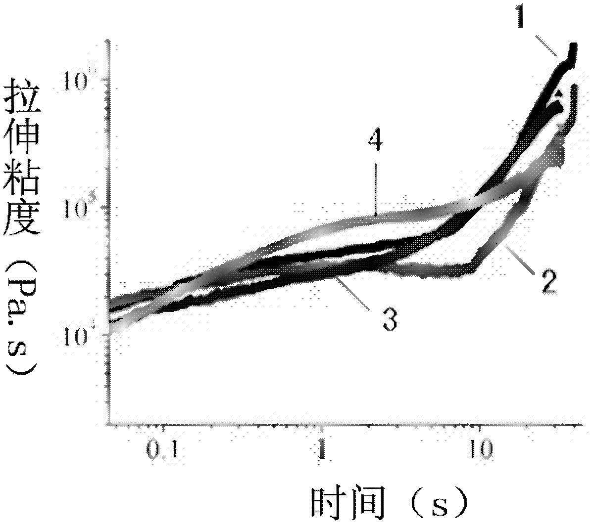 Long-chain branched polylactic resin and preparation method and application thereof