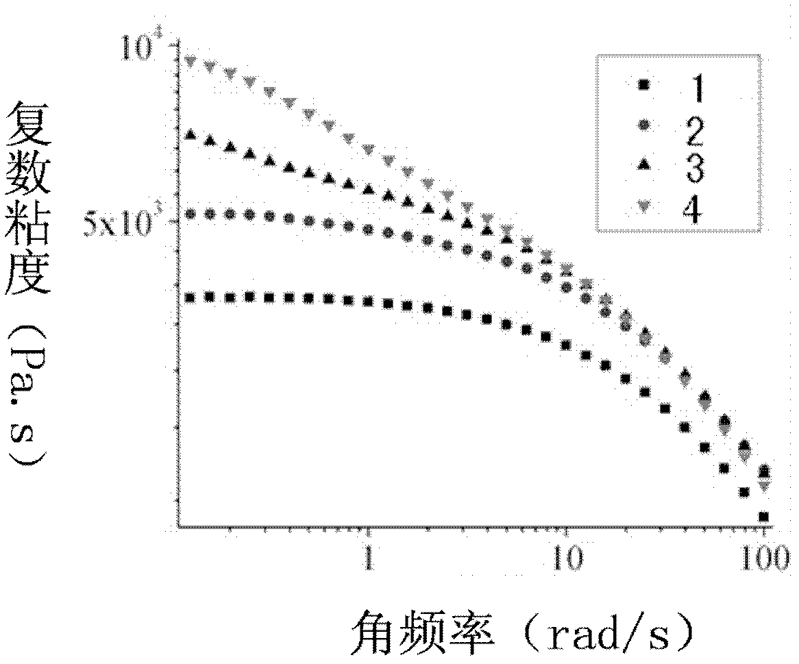 Long-chain branched polylactic resin and preparation method and application thereof