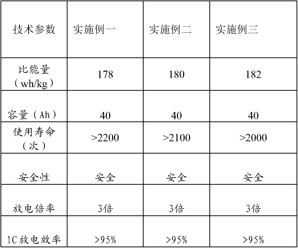 Nano-power battery composed of lithium manganate and graphene and preparation method thereof