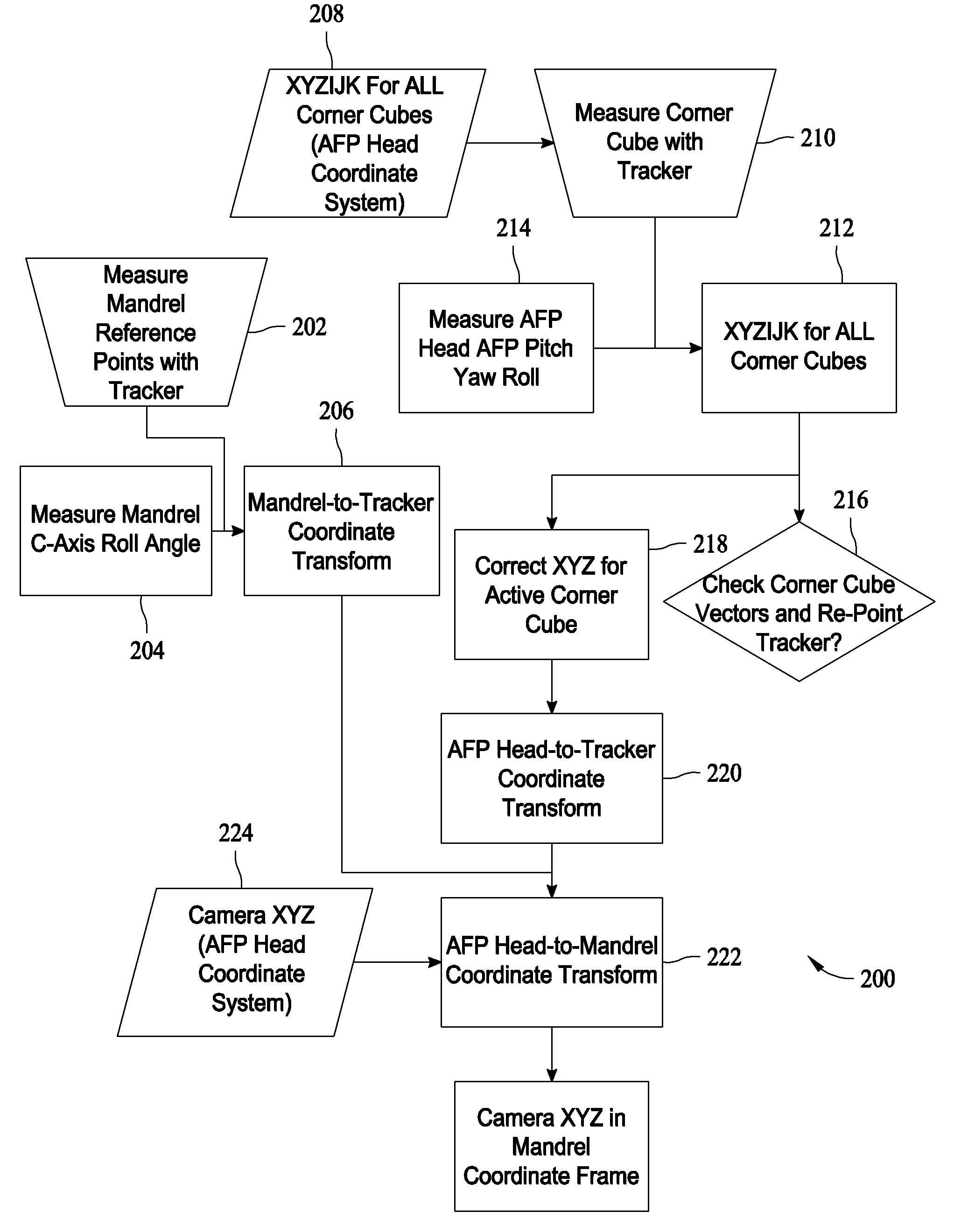 Methods and systems for automated ply boundary and orientation inspection