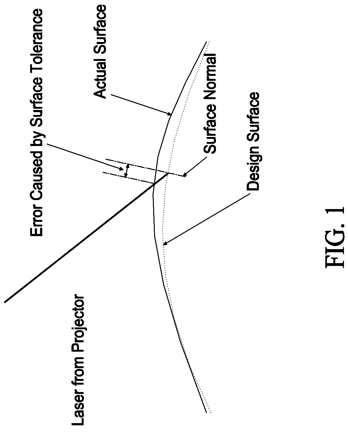 Methods and systems for automated ply boundary and orientation inspection