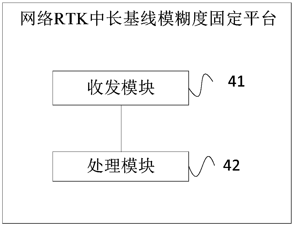 Network RTK medium-long baseline ambiguity fixing method and platform