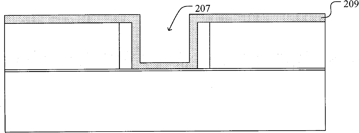 MOS (metal oxide semiconductor) transistor and manufacturing method of MOS transistor gate dielectric layer