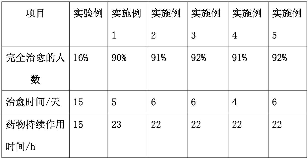 Traditional Chinese medicine health-care pillow and preparation method thereof