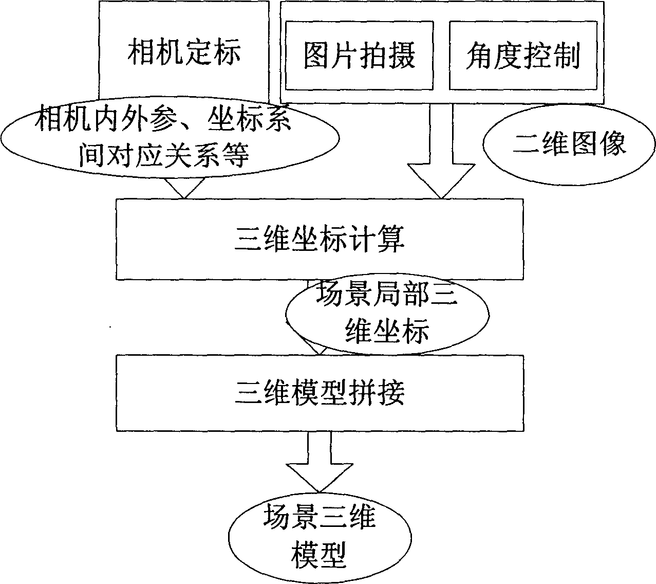 Three-dimensional small-sized scene rebuilding method based on dual-camera and its device