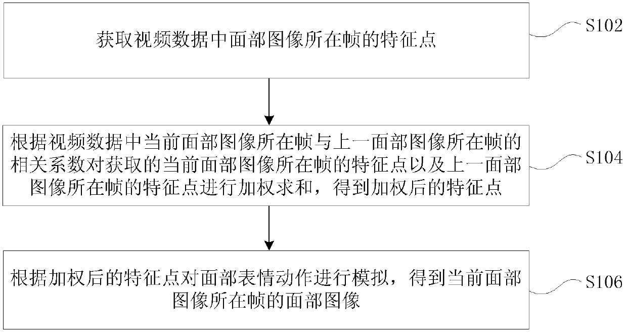 Facial image acquiring method and device