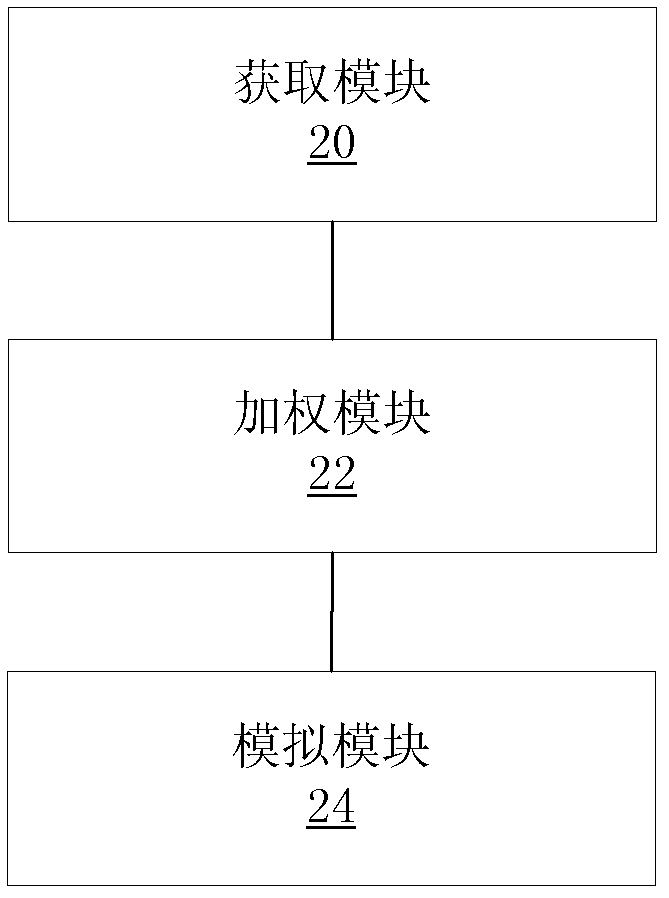 Facial image acquiring method and device