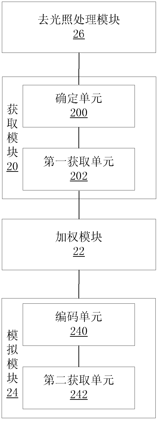 Facial image acquiring method and device