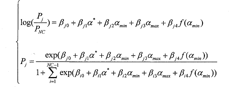 Supervised classification method of multi-class hyperspectrum remotely sensed data