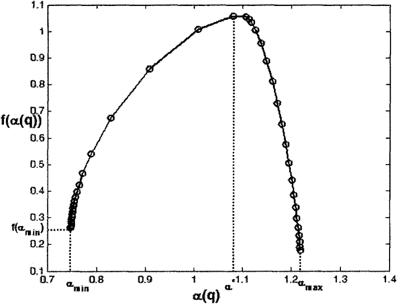 Supervised classification method of multi-class hyperspectrum remotely sensed data